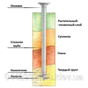 Вкручування свай — загвинчування свай