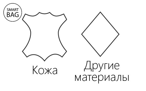 Етикетка з характеристиками шкіряної сумки