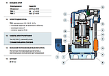Насос для брудної води TEX-2 Pedrollo, фото 6