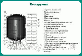 Настінний ємнісний електровигрівач Vaillant eloSTOR VEH basis , фото 6