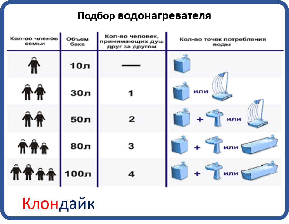 Бойлер Atlantic Round VMR 80 - фото 3 - id-p85397232