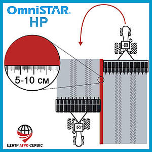 Супутникова корекція OmniSTAR HP (5-10 см) 