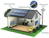 Солнечная станция 10 кВт - сетевая 3 фазы "Популярная"