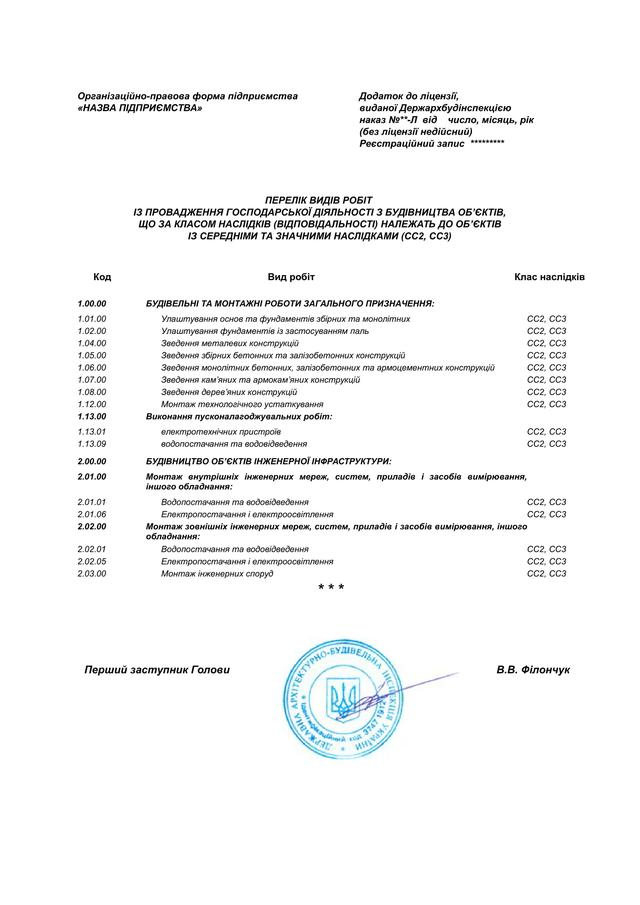 Лицензия на строительство Кременчуг купить