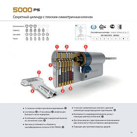 Циліндрові механізми SCUDO 5000 PS