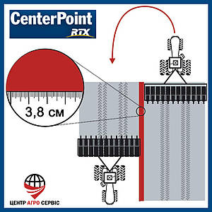 Супутникова корекція CenterPoint RTX Trimble (3,8 см) на 1 рік