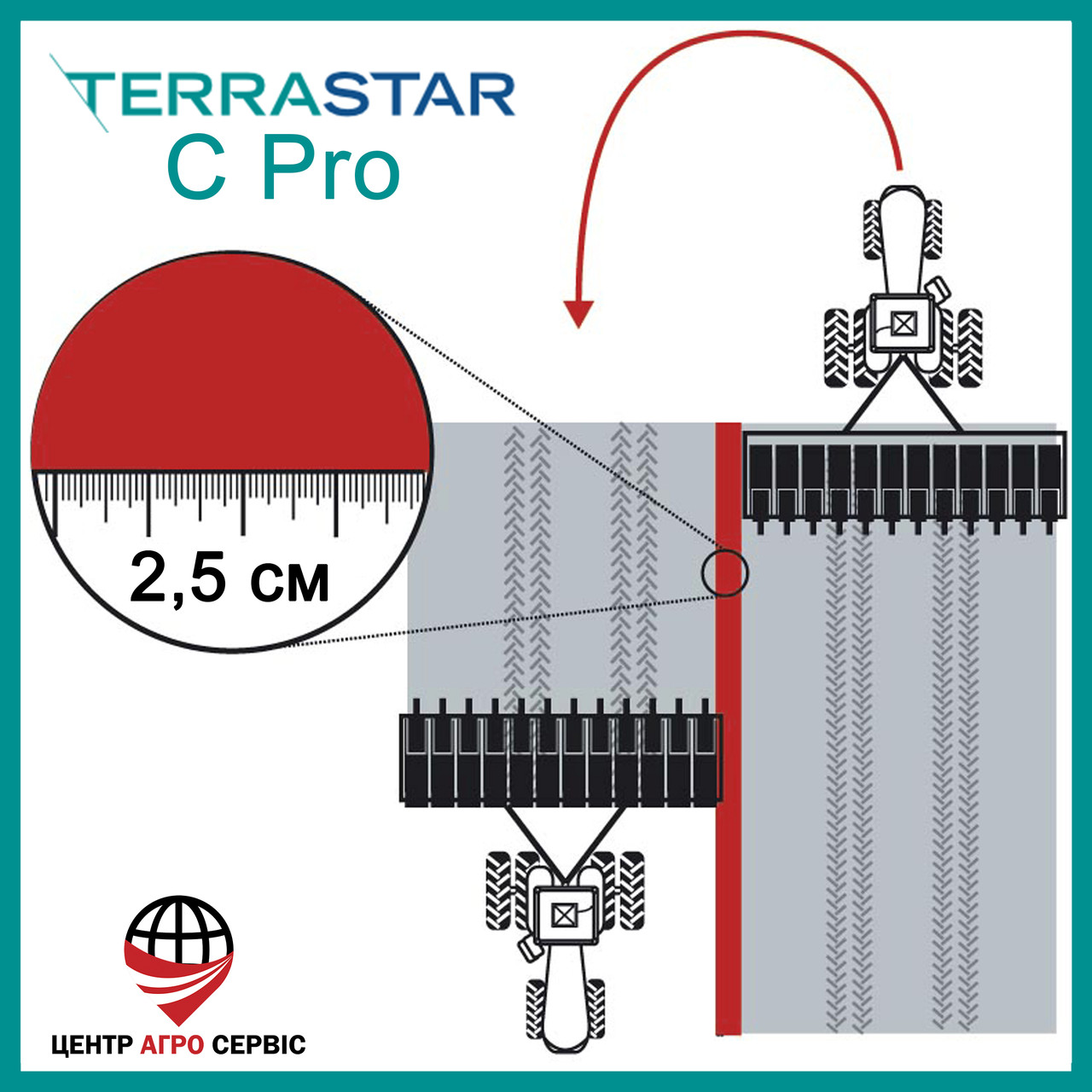 Супутникова корекція TerraStar-C Pro NovAtel (2,5 см) 