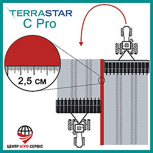Супутникова корекція TerraStar-C Pro NovAtel (2,5 см) 