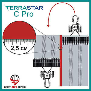 Супутникова корекція TerraStar-C Pro NovAtel (2,5 см)  1 рік