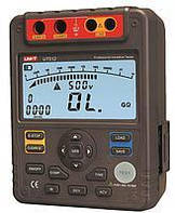 Вимірювачі опору