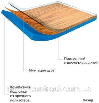Лінолеум для танців Арлекін ФІЕСТА