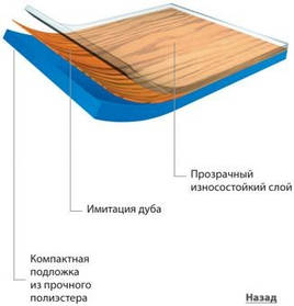 Лінолеум для танців Арлекін ФІЕСТА