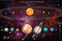 Постер плакат "Сонячна Система / Solar System (& T.N.O s)" 91.5x61см (ps-00317)