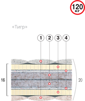 Матрас Тигр Велам
