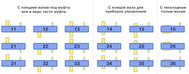 Редуктор Ц2 купити