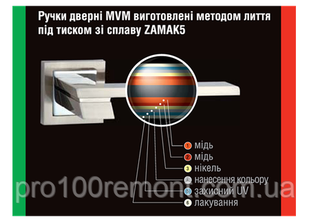 Дверна ручка MVM Esse Z-1210, фото 2