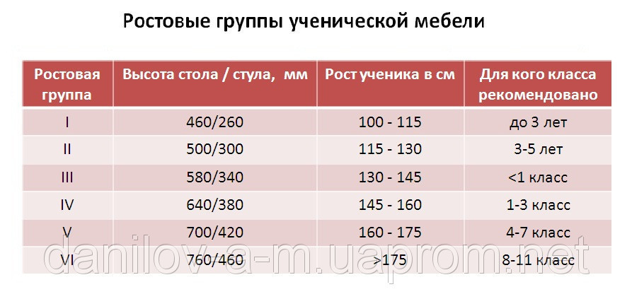 Стул ученический на полозьях регулируемый, круглая труба - фото 4 - id-p85836541