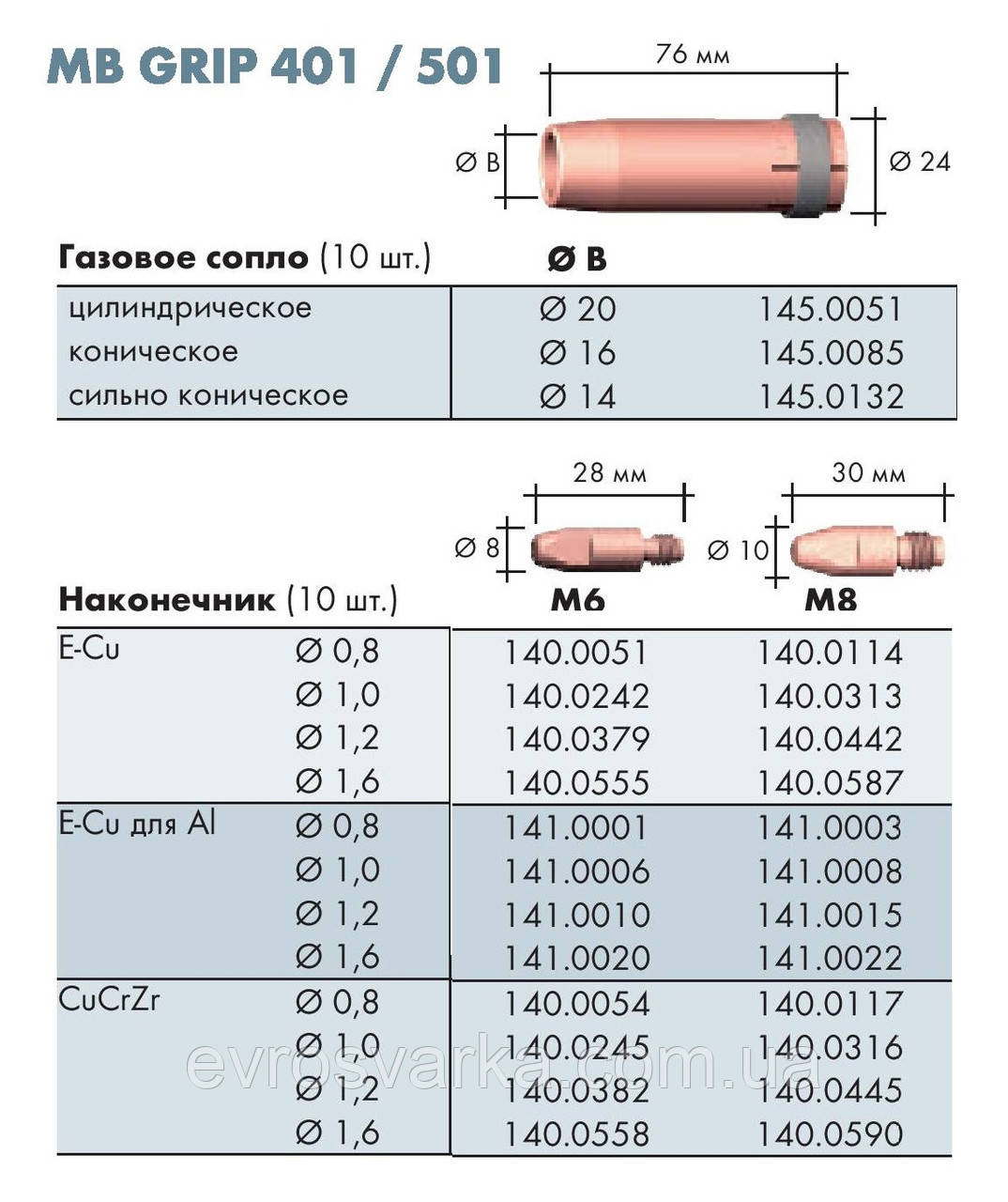 Горелка с жидкостным охлаждением MB EVO PRO 501D / 3м / ГЕРМАНИЯ - фото 3 - id-p14919689