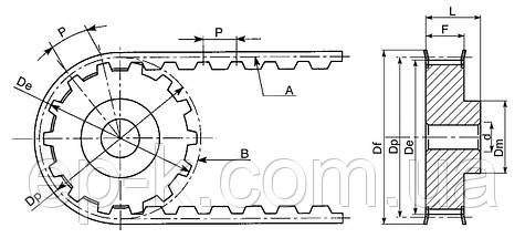 Пас зубчастий АT20 CONTITECH SYNCHROFLEX, будь-яка ширина, фото 4