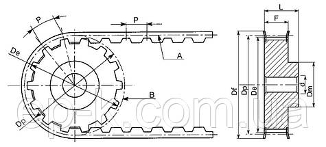 Пас зубчастий 5М (RPP5) CONTITECH SYNCHROFLEX, будь-яка ширина, фото 3