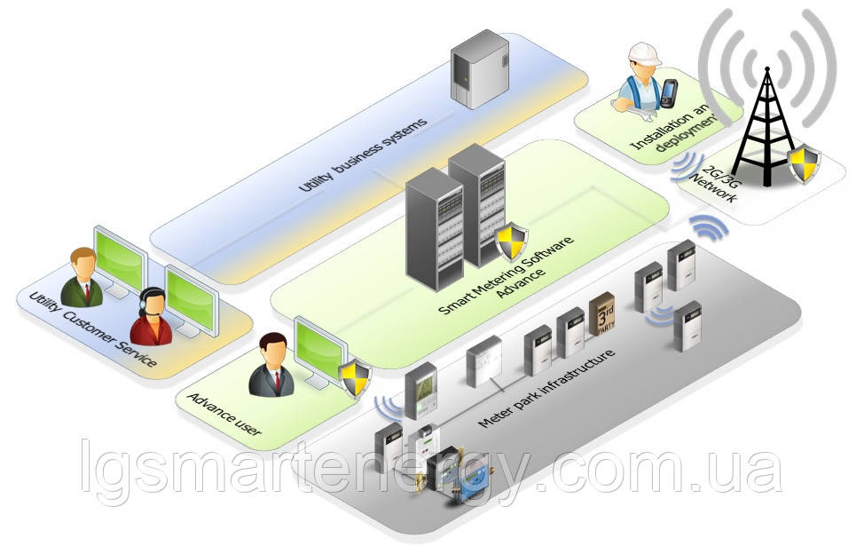 Проектно-монтажні роботи по системах локального устаткування збору і обробки даних (ЛУЗОД)