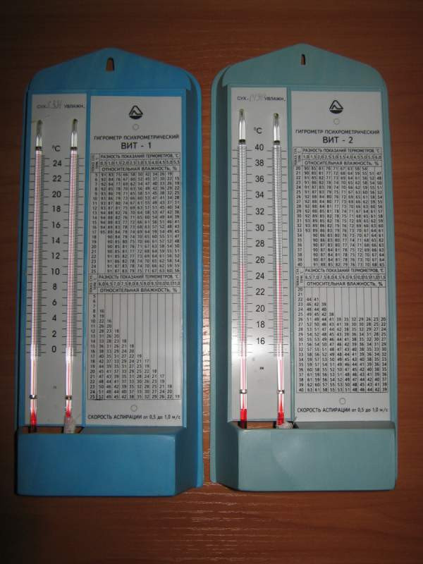 Гігрометр ВІТ-2 (температура, вологість повітря)