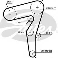 Ремень ГРМ Gates 5650XS на Opel Astra / Опель Астра