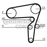 Ремень ГРМ Contitech CT1105 на Opel Astra / Опель Астра