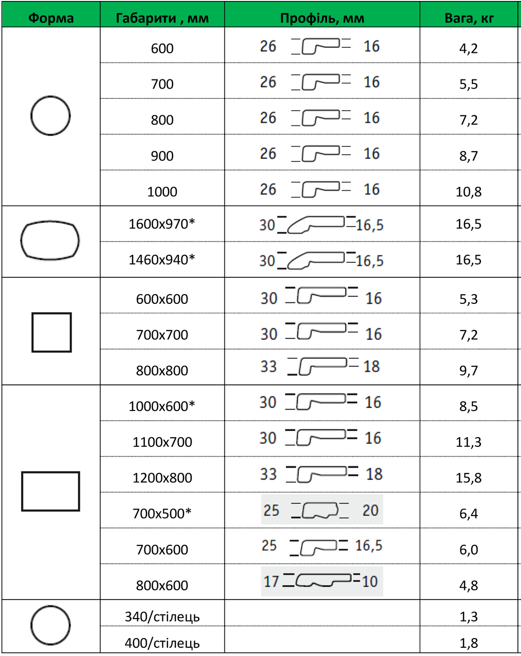 Столешница Werzalit Вулкан-132 круглая D60 (Sill bud-ТМ) - фото 2 - id-p919867370