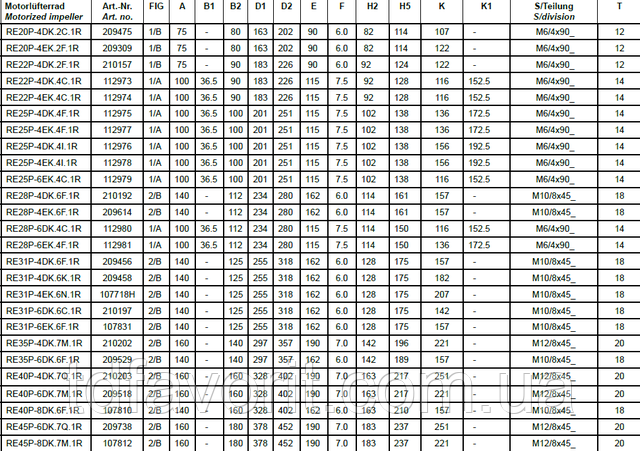 1025ページ Рабочее колесо Ziehl-Abegg RE25P-4DK.4F.1R: продажа, цена в