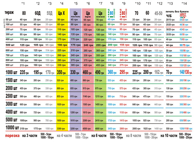 прайс на різографія, вартість ризографиив Києві, ціни на різографія на кольоровий і білому папері