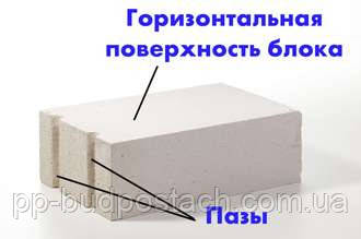 Для чого призначені пази, розташовані на одному торці блоків AEROC? Для чого призначені пази, розташовані на одному торці блоків AEROC?