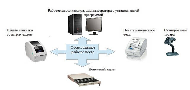 Автоматизация торговли стала доступной