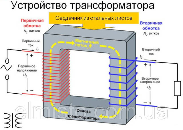 Як здійснюється регулювання напруги трансформатора?