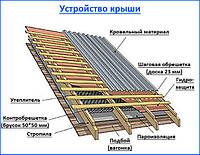 Устройство кровли из профнастила