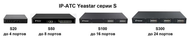 IP-АТС Yeastar серії S