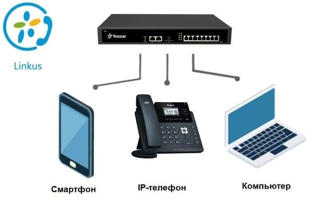 Програмний телефон YeaStar Linkus