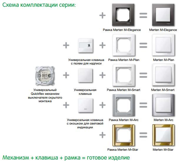 Механизм 1-полюсного кнопочного выключателя с самовозвратом Shneider Merten (MTN3156-0000) - фото 4 - id-p71869778