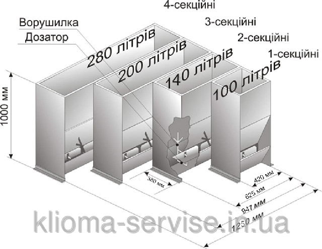 Размеры кормушек