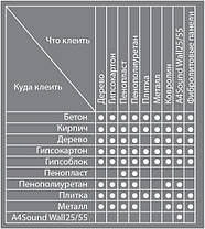 Клей для приклеювання волокнистих і пористих матеріалів, фото 5