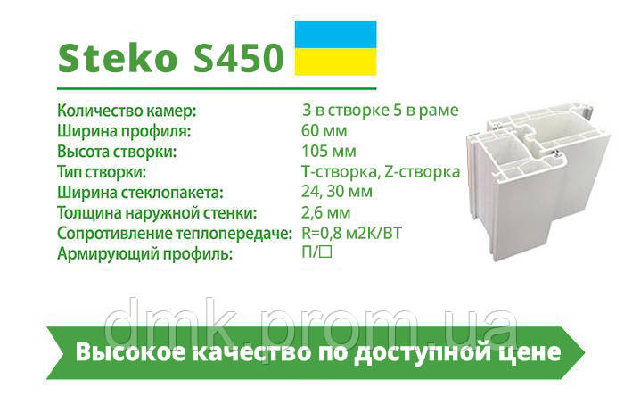 Металопластикові двері Steko S500