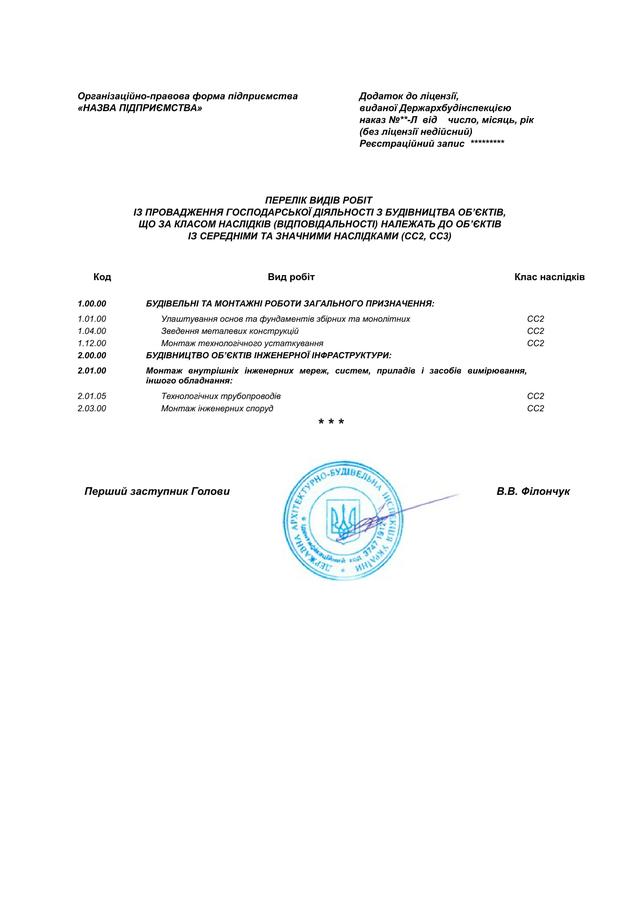 Ліцензія на будівництво Кропивницький купити