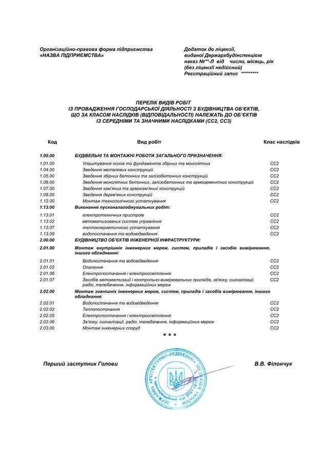 Перечень работ лицензии