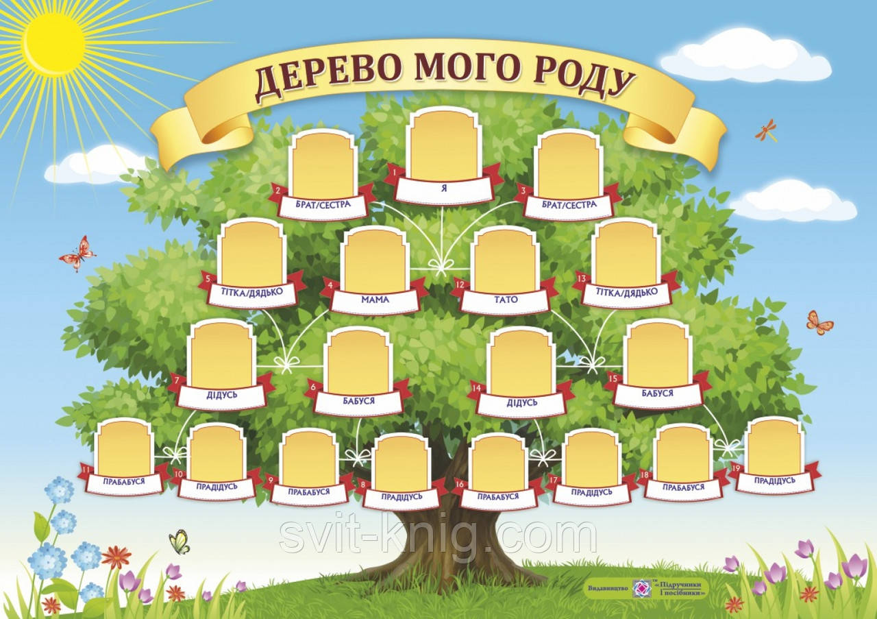 Дерево роду. Плакат + таблиця порадник. НУШ., фото 1