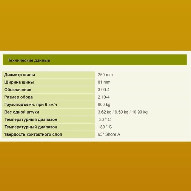 Технічні дані Технічні дані