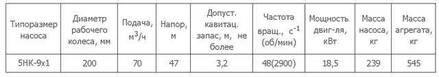 Насос 5НК-9х1-200