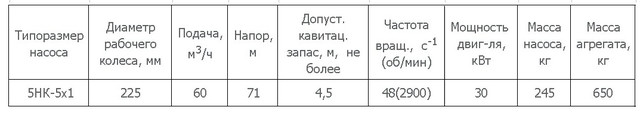 Насос 5НК-5х1-225