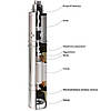 Насос глибинний шнековий APC 3QGD - 0,37 (ø75), фото 4