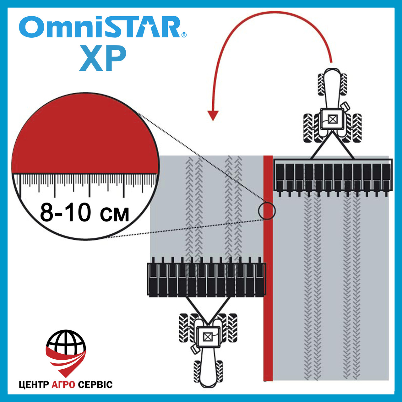 Супутникова корекція OmniSTAR XP (8-10 см)  5 років