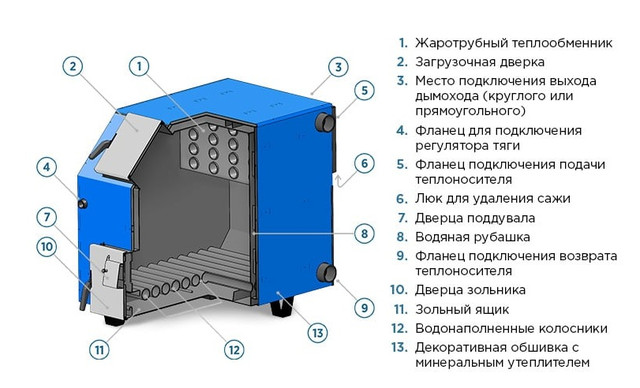 Буржуй Универсал УДГ